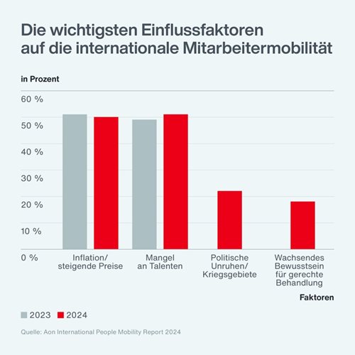 Aon-International-Mobility-Report-2024-PR.jpg Aon-International-Mobility-Report-2024-PR.jpg